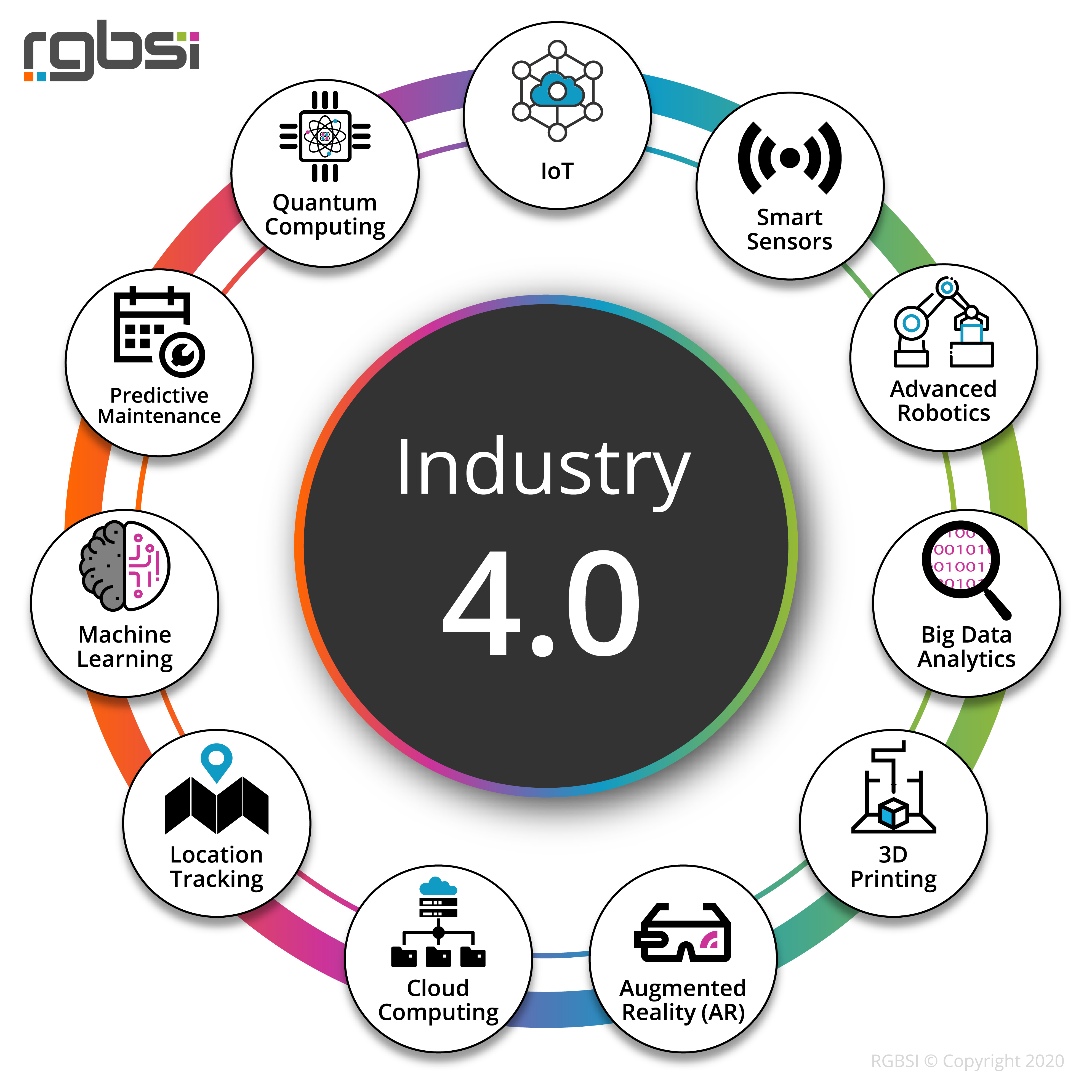 11 Simple Definitions To Help You Better Understand Industry 4.0